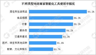 智能化浪潮席卷电商行业 八成商家已拥抱AI，千亿蓝海亟待深耕
